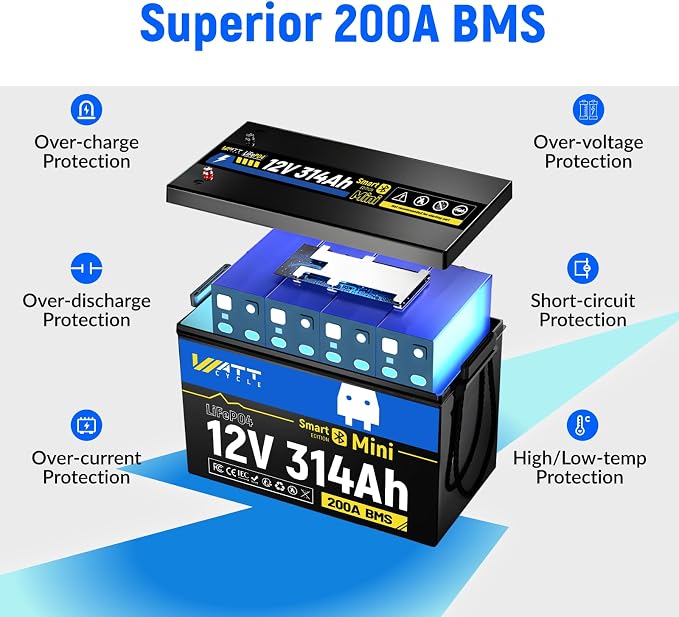 12V 314Ah Lithium LiFePO4 Battery Mini - Image 2