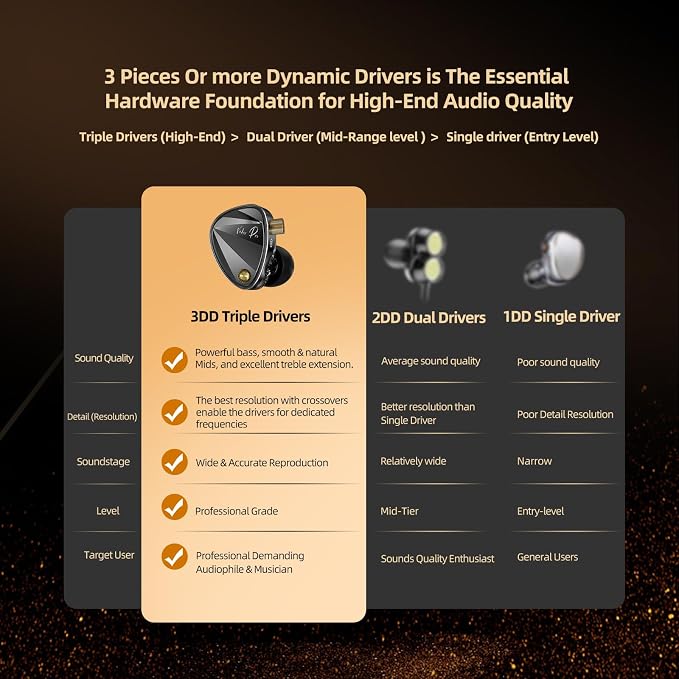 KZ Vader Pro in-Ear Monitors Gaming Earbuds, Triple Dynamic Driver IEM - Image 4