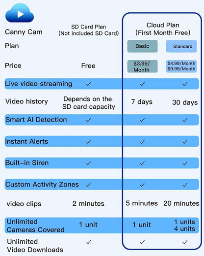VIMTAG 2.5K 4MP Outdoor Security Camera, Pan/Tilt WiFi Home CCTV Camera - Image 12