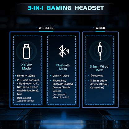 2.4GHz Wireless Gaming Headphones - Image 5