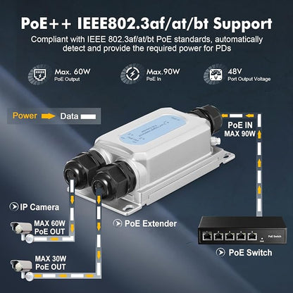 Outdoor IP67 Waterproof Gigabit PoE Passthrough Switch, 1 PoE in 2 PoE Out - Image 3