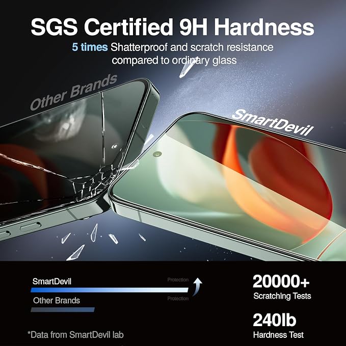 SMARTDEVIL [3+1 Pack Screen Protector - Image 5