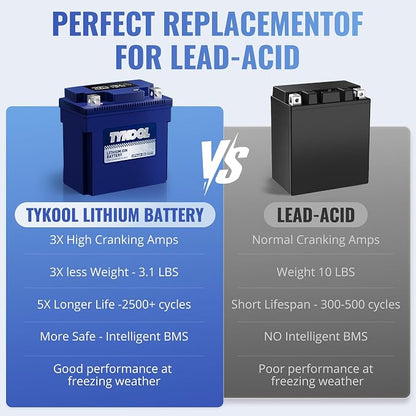 TYKOOL YTX14AH-BS High Performance LiFePO4 Lithium ATV Battery, 12V 8Ah - Image 7