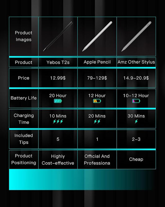 Stylus Pen for Apple iPad 11th&10th Generation, 3X Battery Life, USB-C Fast - Image 2