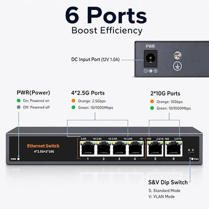 10Gb Ethernet Switch Unmanaged - Image 2