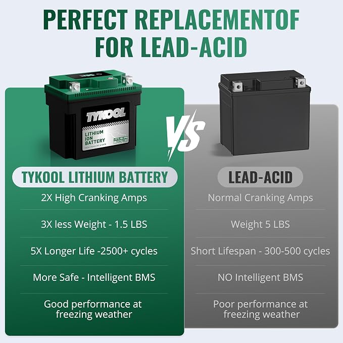 YTX7L-BS-STD 2X Cranking Amps, Lithium Iron Phosphate Motorcycle Battery - Image 7