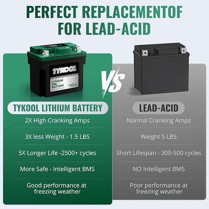 YTX7L-BS-STD 2X Cranking Amps, Lithium Iron Phosphate Motorcycle Battery - Image 7