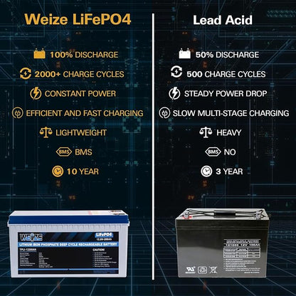 Weize 12V 200Ah LiFePO4 Lithium Battery, Built-in Smart BMS, 8000+ Deep Cycles - Image 3