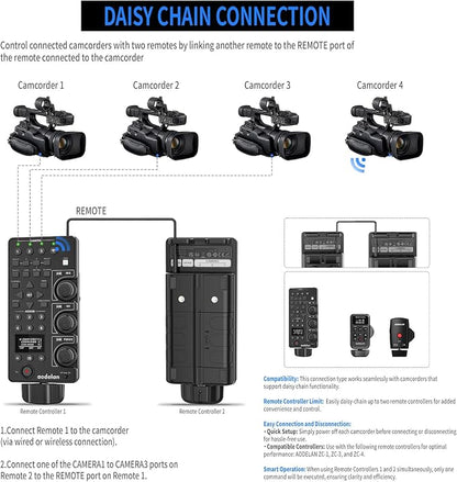 Wireless and Wired Remote Commander & Lanc Camera Zoom Controller - Image 4
