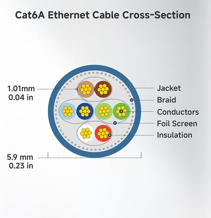 Cable Matters 10Gbps 5-Pack Snagless Short Shielded Cat 6A Ethernet Cable - 1ft - Image 9