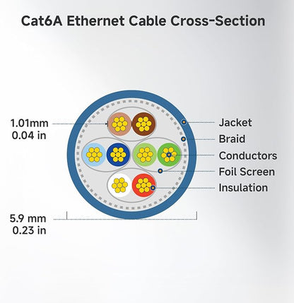 Cable Matters 10Gbps 5-Pack Snagless Shielded Cat 6A Ethernet Cable - 5ft - Image 9
