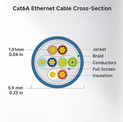 Cable Matters 10Gbps Snagless Short Shielded Cat 6A Ethernet Cable - 1ft - Image 9