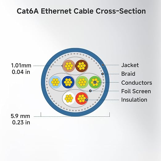 Cable Matters 10Gbps 10-Pack Snagless Short Shielded Cat 6A Ethernet Cable - 1ft - Image 9