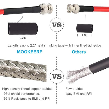MOOKEERF BNC Male Coaxial Cable - Image 5