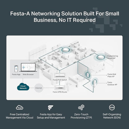 TP-Link Festa F65 Ultra-Slim Wireless Access Point Wi-Fi 6 AX3000 Mesh - Image 3