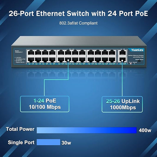 Yuanley 24 Port PoE Switch - Image 2