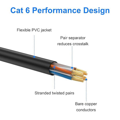 Cat 6 Ethernet Cable 20 ft, Indoor/Outdoor High Speed 10Gbps Internet Cable - Image 4