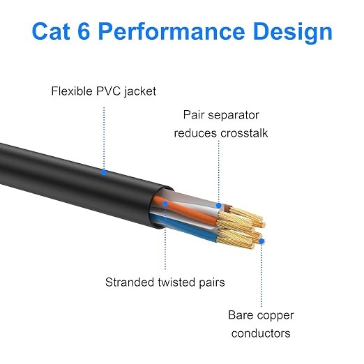 Cat 6 Ethernet Cable 20 ft 2Pack, Indoor/Outdoor High Speed 10Gbps Internet - Image 4