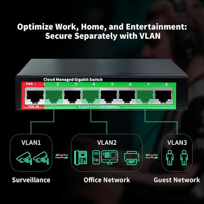 STEAMEMO 8-Port Gigabit Ethernet Switch | Smart Managed - Image 4