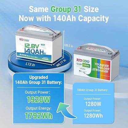 Redodo Smart Bluetooth 12V 140Ah LiFePO4 Battery, Group31 Lithium Battery - Image 3