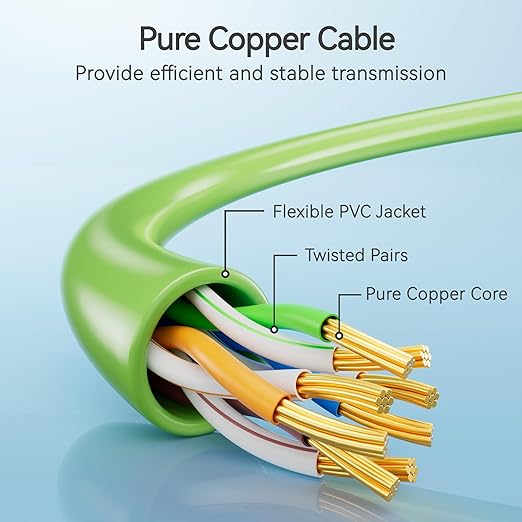 Cat6 Slim Patch Cables 5 Feet 10-Pack Green, Cat6a Patch Cables 10Gbps 550MHz - Image 3