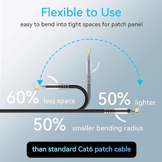 Sokqovt Cat6a Patch Cables Slim 2ft, Flexible Cat6 Ethernet Patch Cable 10G - Image 3