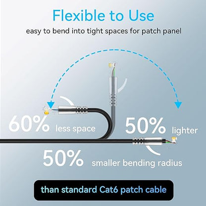 Sokqovt Cat6a Patch Cables Slim 15ft, Flexible Ethernet Cable 10G 550MHZ - Image 3