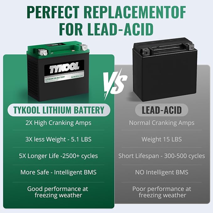 TYKOOL YTX20L-BS-STD Lithium LiFePO4 Motorcycle Battery 12v, 2X Cranking Amps - Image 8
