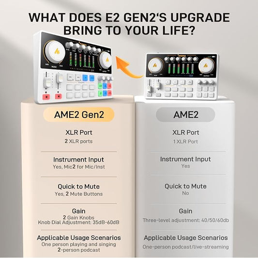MAONO Podcast Equipment Bundle: Audio Interface mixer - Image 2