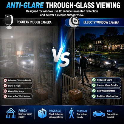 ELECCTV 2.5K Window security Camera, 2.4G/5GHz WiFi Indoor Camera - Image 3