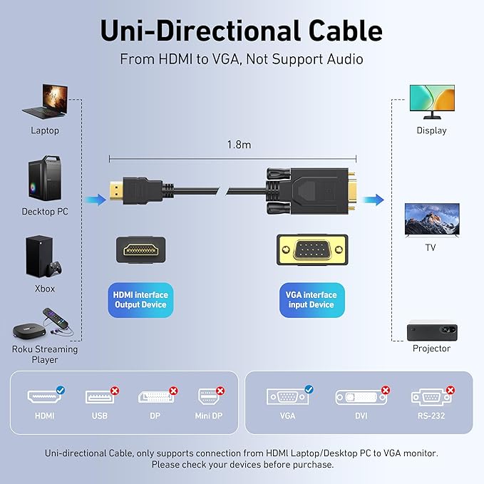 BENFEI HDMI to VGA 6 Feet Cable, Uni-Directional HDMI Computer to VGA Monitor - Image 2