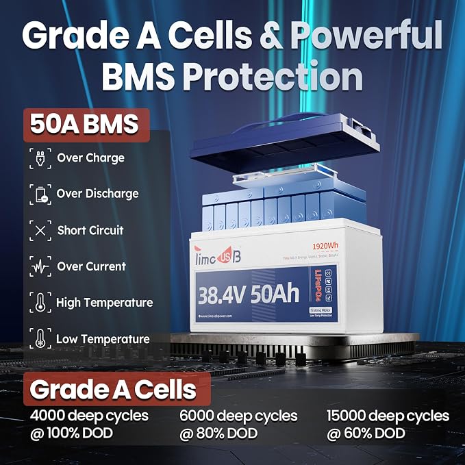 36V 50Ah Lithium Battery, Timeusb 36V LiFePO4 Battery - Image 3