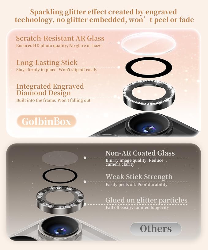 GolbinBox Camera Lens Protector - Image 3