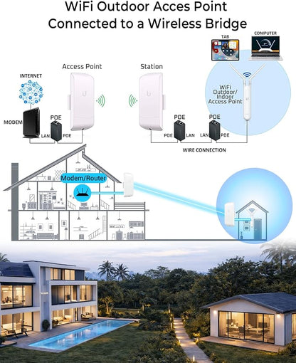 Pre-Configured Ubiquiti UAP-AC-M-US Unifi Mesh Access Point, UniFi AC Mesh - Image 6