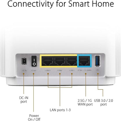 ASUS ZenWiFi Whole-Home Tri-Band Mesh WiFi 6E System, Coverage up to 5 - Image 7