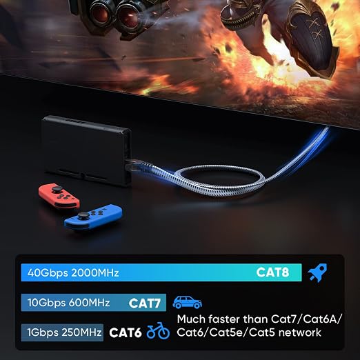 ARISKEEN Cat 8 Ethernet Cable 75 FT, 40Gbps 2000Mhz High Speed Cat8 Network LAN - Image 2