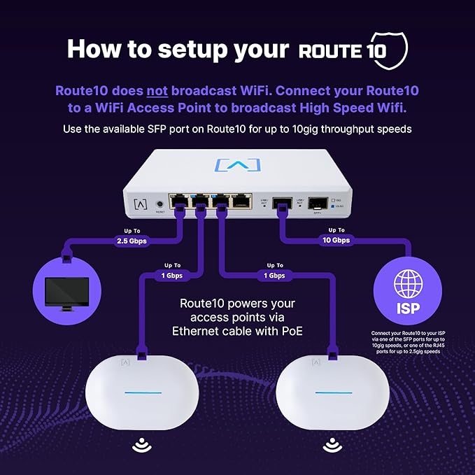 Alta Labs Route10 | 10 Gig Multi-WAN Router | High-Performance Qualcomm - Image 2