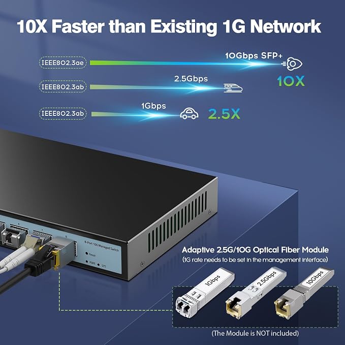SODOLA 8 Port 10G Web Managed Switch, 8X10G SFP+ Ports, Link - Image 4