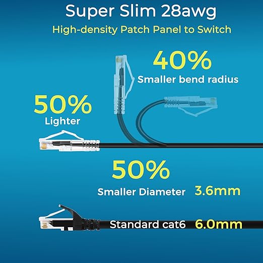 Rapink Patch Cables Cat6/ Cat6a 5ft Slim, Cat6a Ethernet Patch Cable 10G Support - Image 3