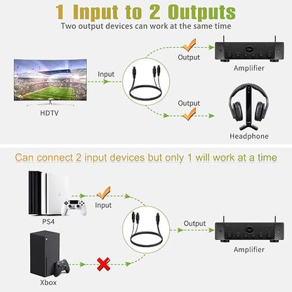 1x2 Digital Audio Splitter Cable, Toslink Digital Fiber Optic Audio Splitter 1 - Image 5