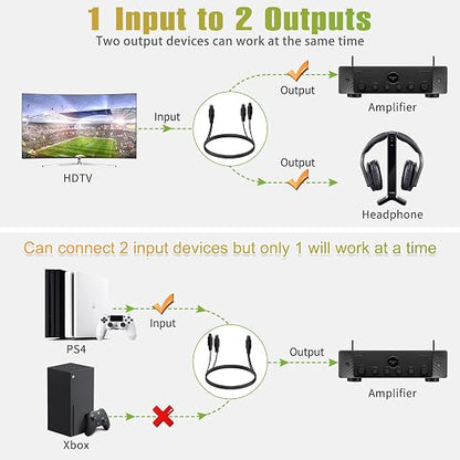 1x2 Digital Audio Splitter Cable, Toslink Digital Fiber Optic Audio Splitter 1 - Image 5