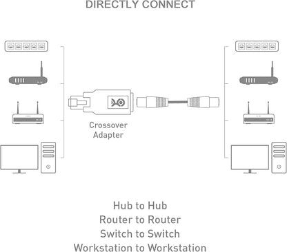 Cable Matters 2-Pack Crossover Adapter - Image 6