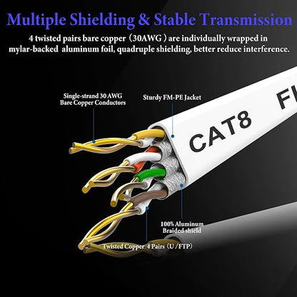 Smolink Ethernet Cable 3 FT, Cat 8 Ethernet Cable 2000Mhz 40Gbps, Internet - Image 5
