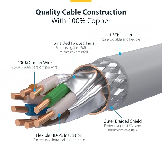 StarTech.com 1ft White CAT8 Ethernet Cable, Snagless RJ45, 100W PoE++, 26AWG - Image 4
