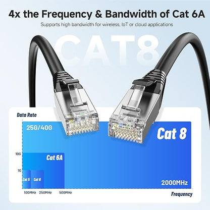 Cable Matters 40Gbps Shielded Cat 8 Ethernet Cable - 25ft - Image 3