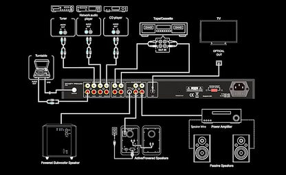 PX1 High Definition Multi-Source Hi-Fi Home Audio Stereo Preamplifier - Image 4
