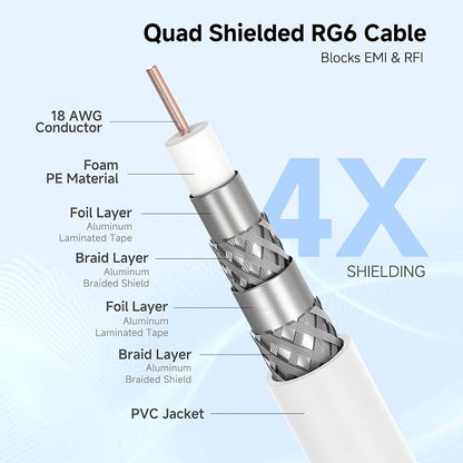 Cable Matters 3-Pack RG6 Coaxial Cable - 3ft - Image 3