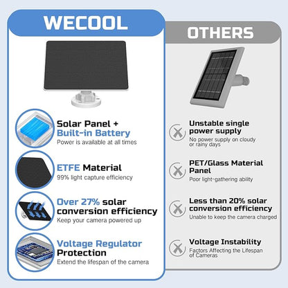 Ring Doorbell Solar Panel with Built-in 4000mAh Battery Never Lose Power - Image 7