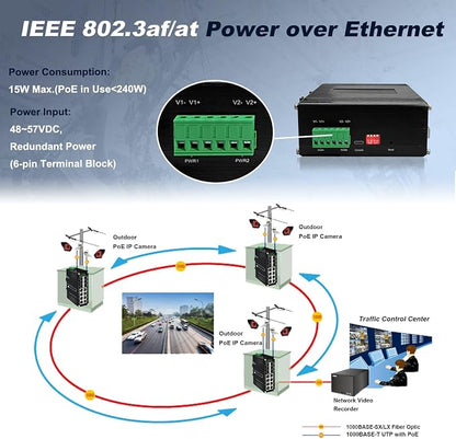 Industrial Managed 10G Ethernet PoE Switch, 2*10G SFP + Slot+4*Gigabit SFP Slot - Image 4