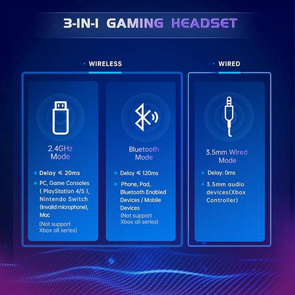 2.4GHz Wireless Gaming Headset for PS5, PS4 Fortnite & FPS Gamers, Nintendo - Image 5